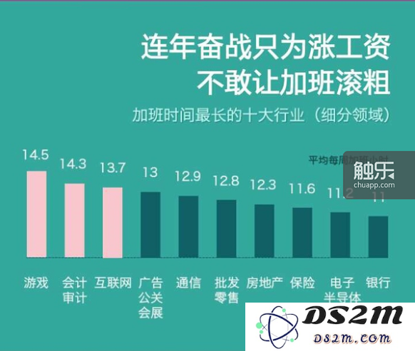 手游行业内企业加班的多样化模式和背后原因分析
