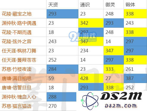 掌门太忙全SSR初始属性大全