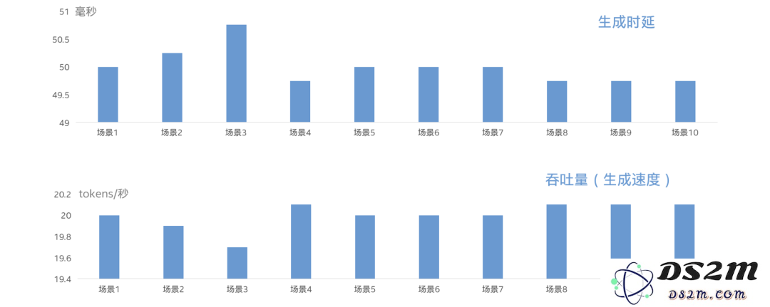 中国首个网络大模型，pick了CPU