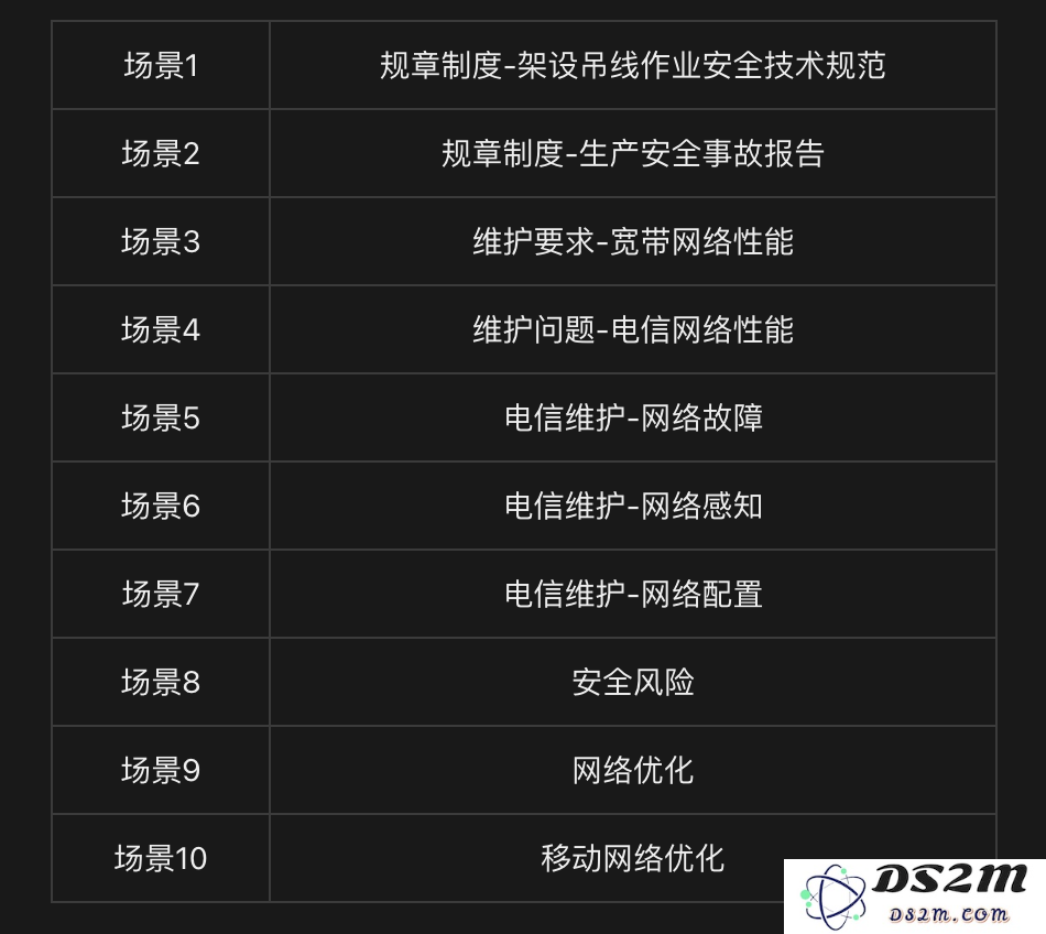 中国首个网络大模型，pick了CPU