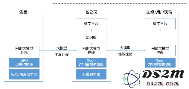 中国首个网络大模型，pick了CPU