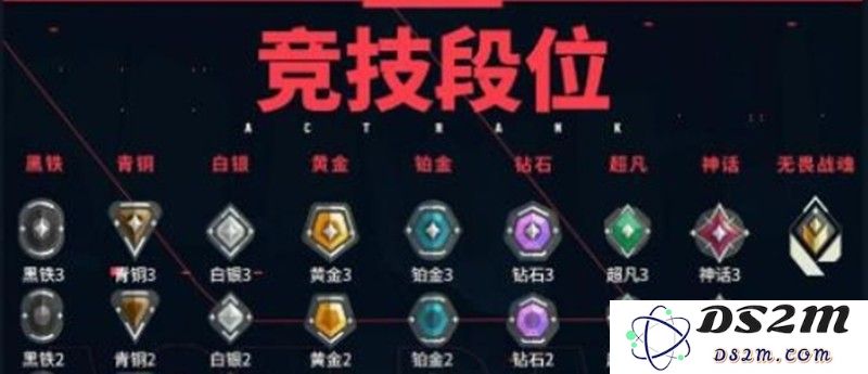 无畏契约排位赛怎么玩 源能行动排位规则详解：轻松掌握新手必看技巧，快速晋级攻略