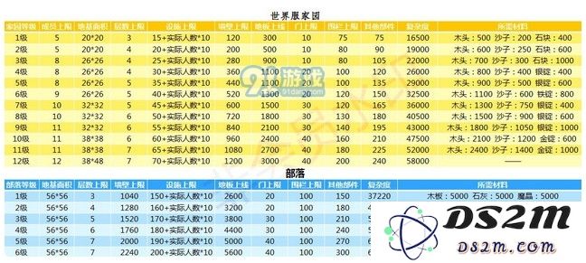 创造与魔法建筑复杂度是什么 建筑复杂度改版解析