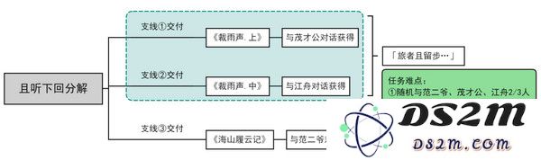 原神且听下回分解隐藏成就达成攻略 且听下回分解怎么达成[多图]图片2