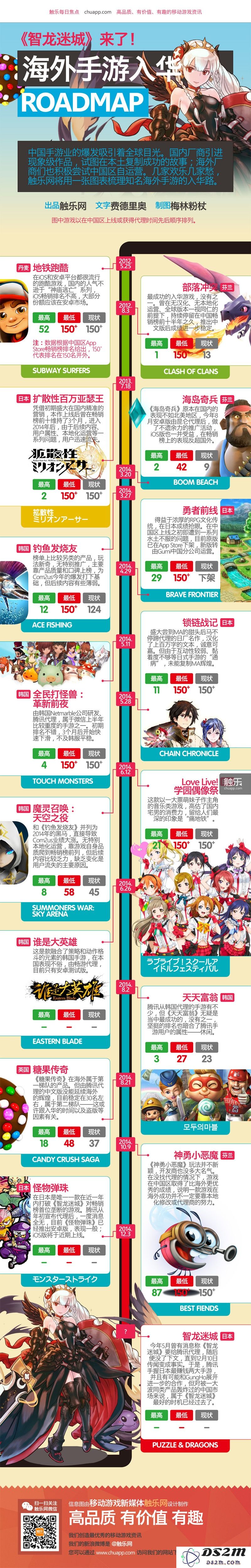 《智龙迷城》即将进入中国市场，不妨回顾一下那些成功入华的先行者们的表现