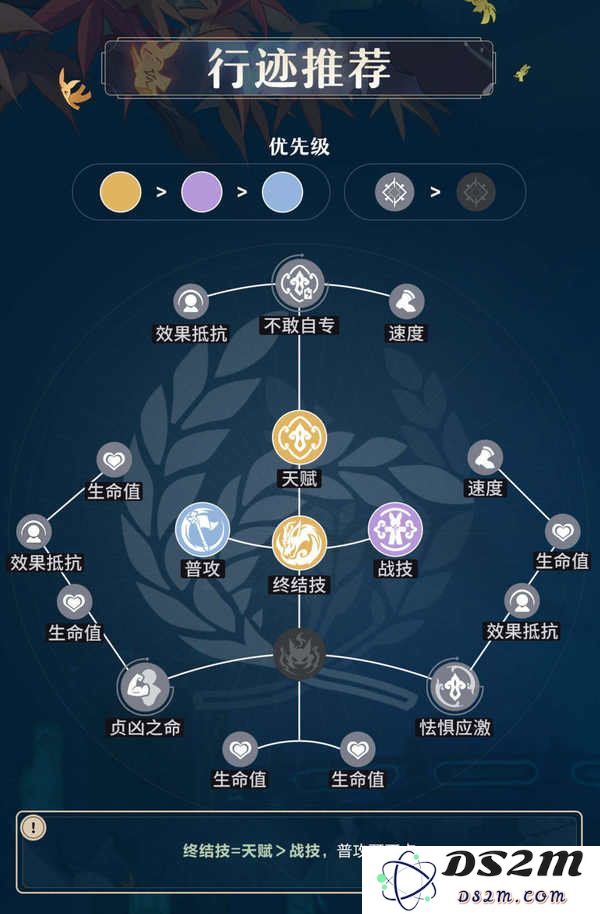 原神藿藿培养攻略 藿藿遗器如何选择[多图]图片2