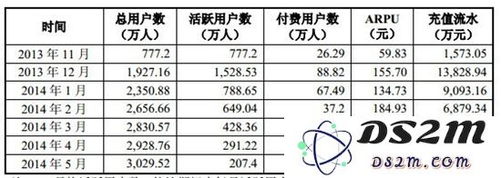 《全民英雄》在上市之后的用户数等表现
