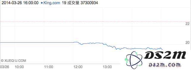 King上市首日破发行价