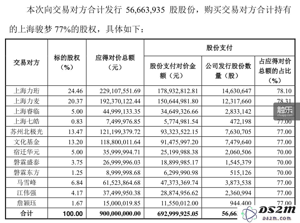 富春通信发行股票购买方案