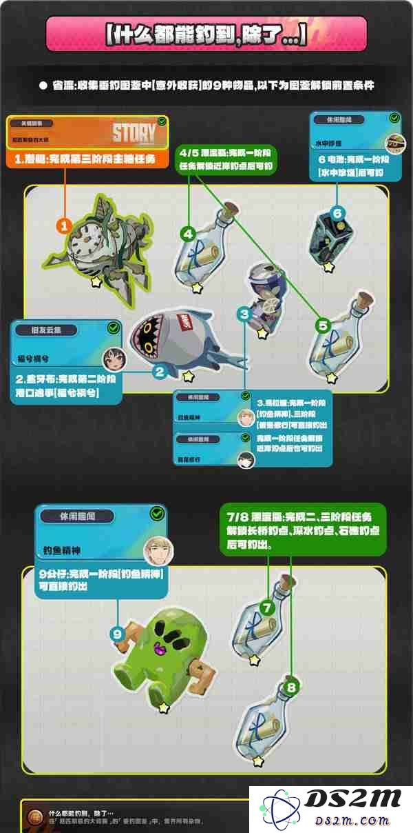 绝区零厄匹斯极钓大师赛玩法攻略 厄匹斯极钓大师赛七成就如何达成[多图]图片5