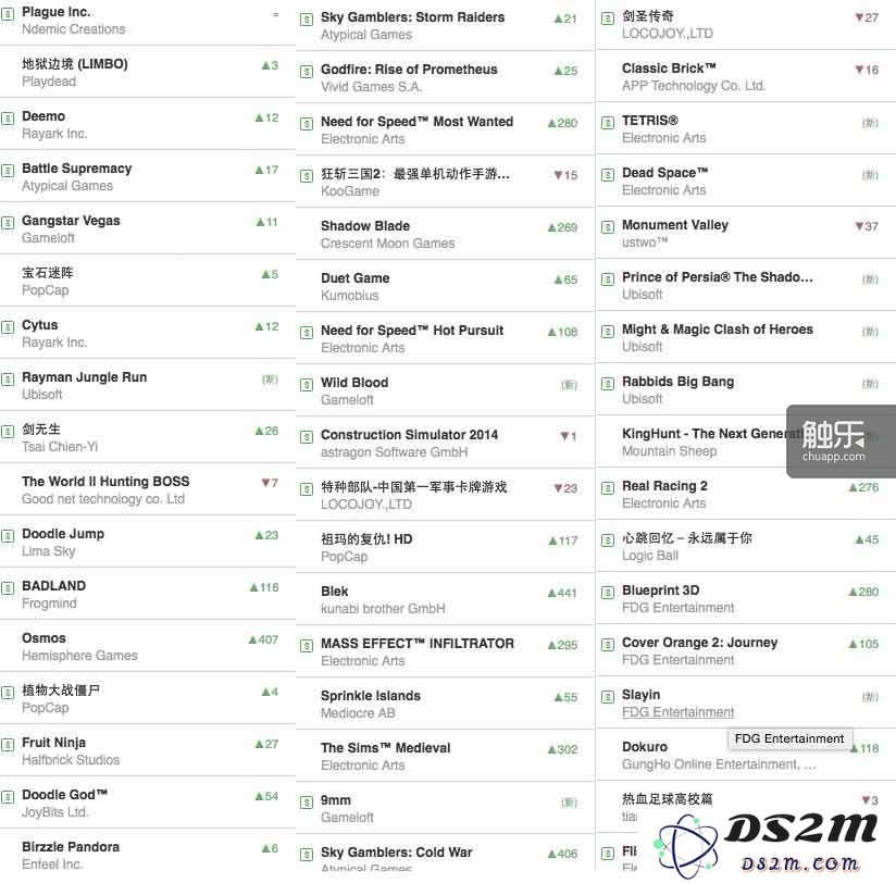 11月19日23点00分  App Store付费榜榜单截图（游戏分类），注意后面那些绿色的数字，这代表这些游戏相比前一天排名所上升的数字
