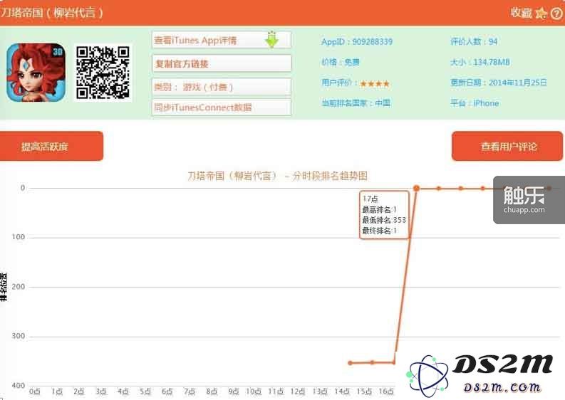 在1小时内，《刀塔帝国》排名跃升353位，占据付费榜第一