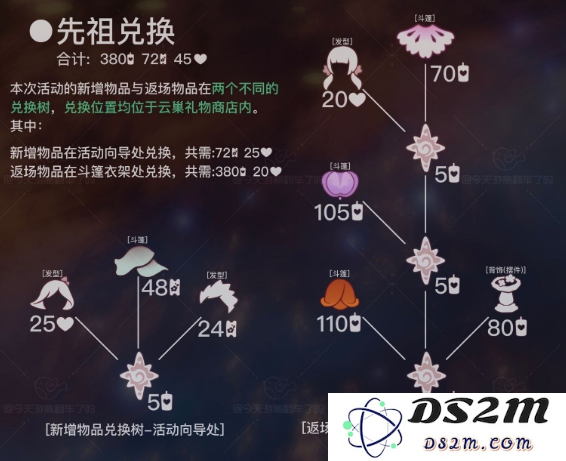 光遇花憩节活动内容介绍 花憩节什么时候开始[多图]图片2