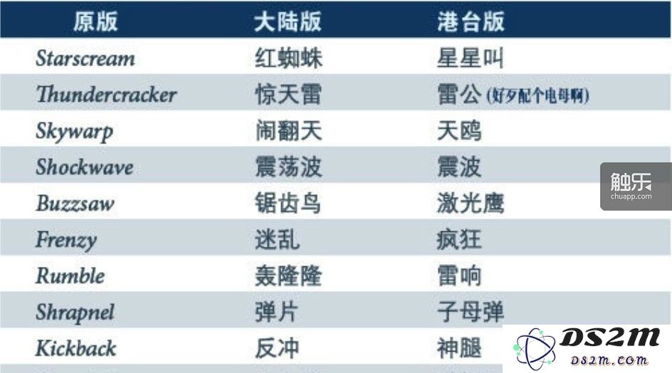 《炉石传说》与《炉石战记》的译名背后的故事：陆台手游翻译差异及文化背景解析