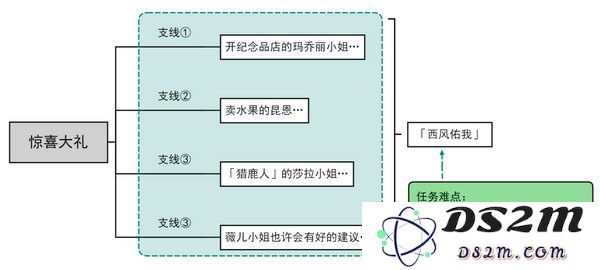 原神惊喜大礼隐藏成就获取方法 惊喜大礼成就如何获取[多图]图片2