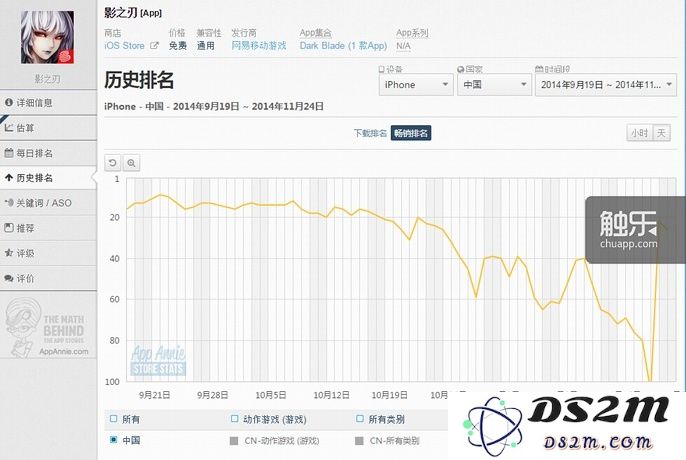 从《影之刃》的最新更新看手游体力系统、排行榜机制与日常任务的重要性