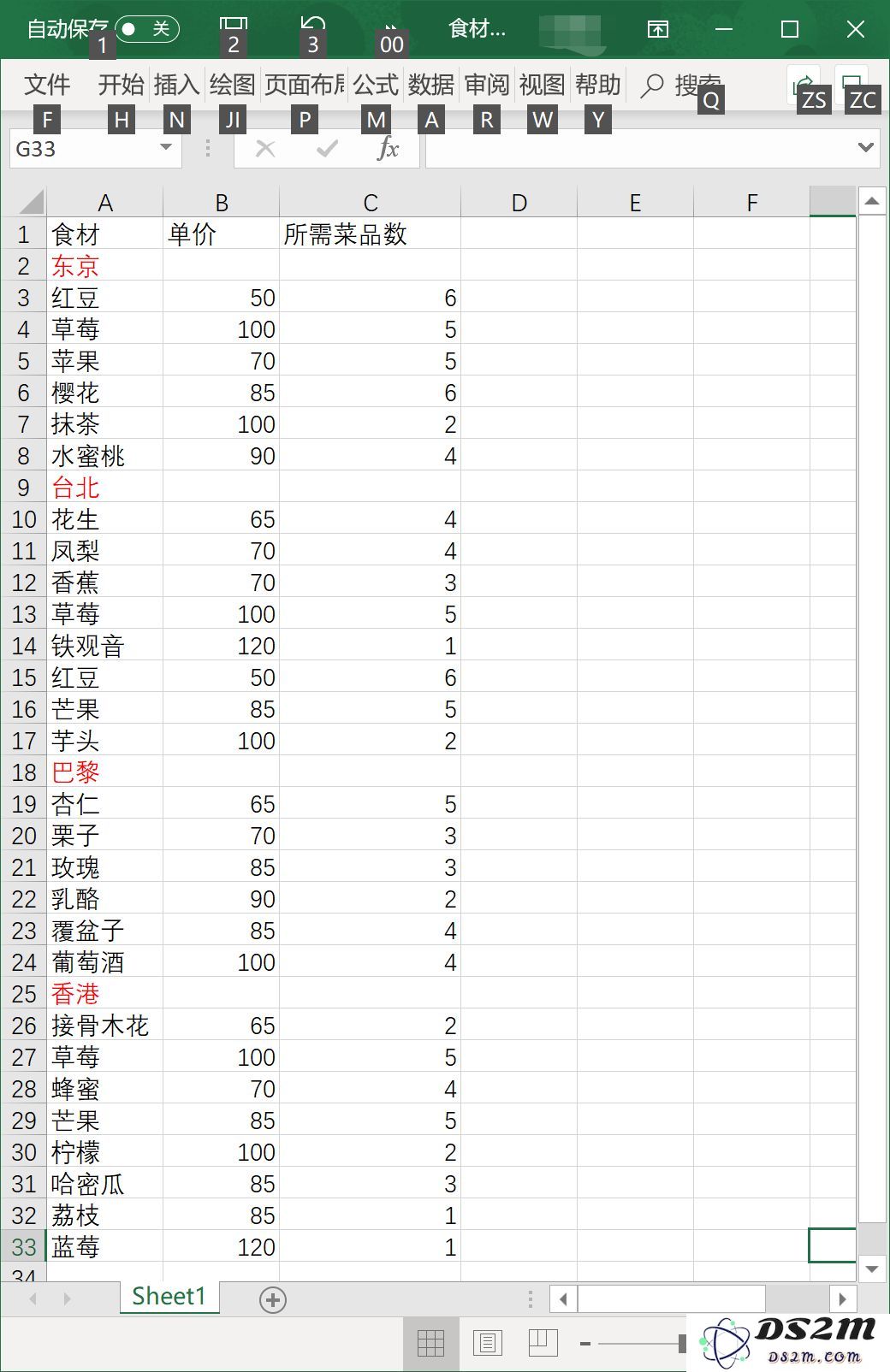 从零起步的甜点之旅：甜点王子2中高收益甜点的金币产出分析与数据图分享
