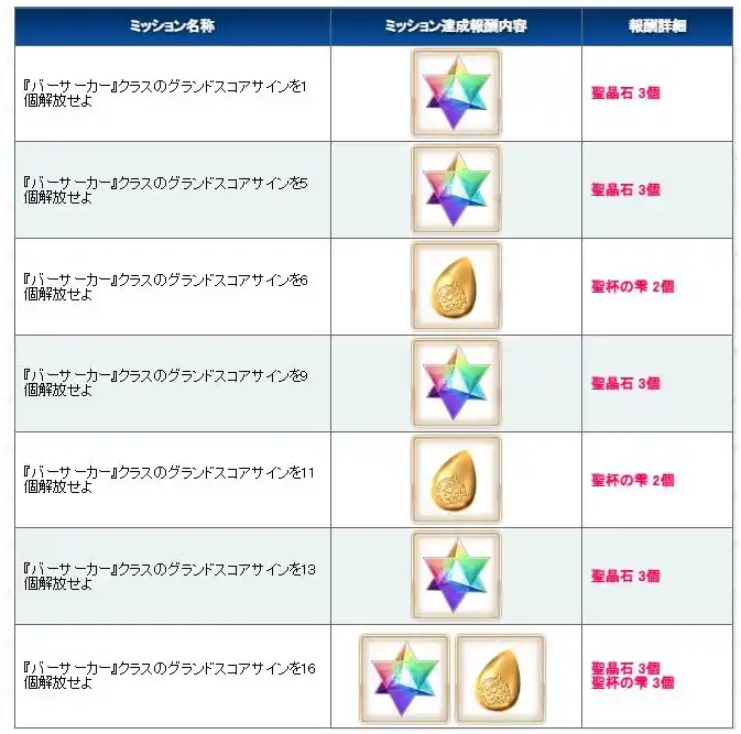 FGO日服狂阶冠位战活动介绍