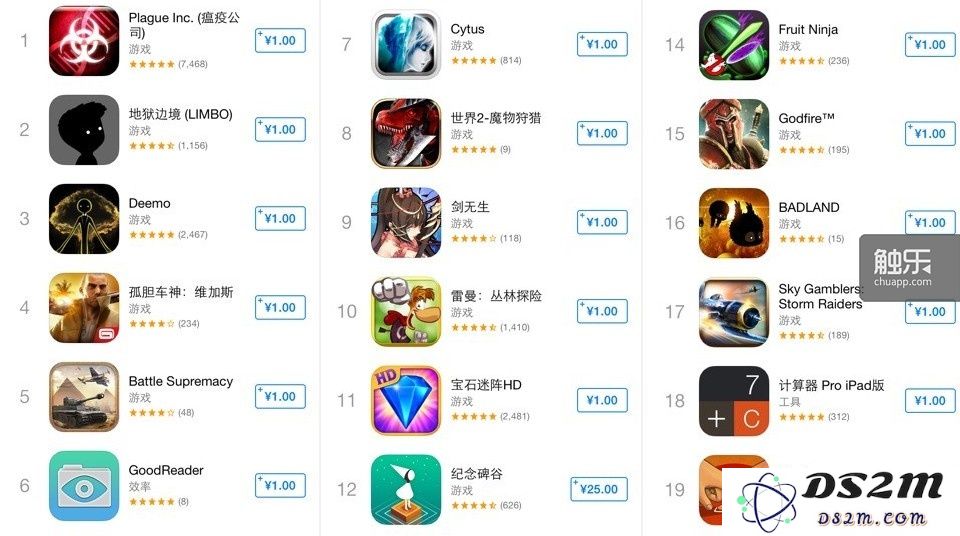 降维冲击！1元应用席卷中国App Store事件的深度思考与未来展望