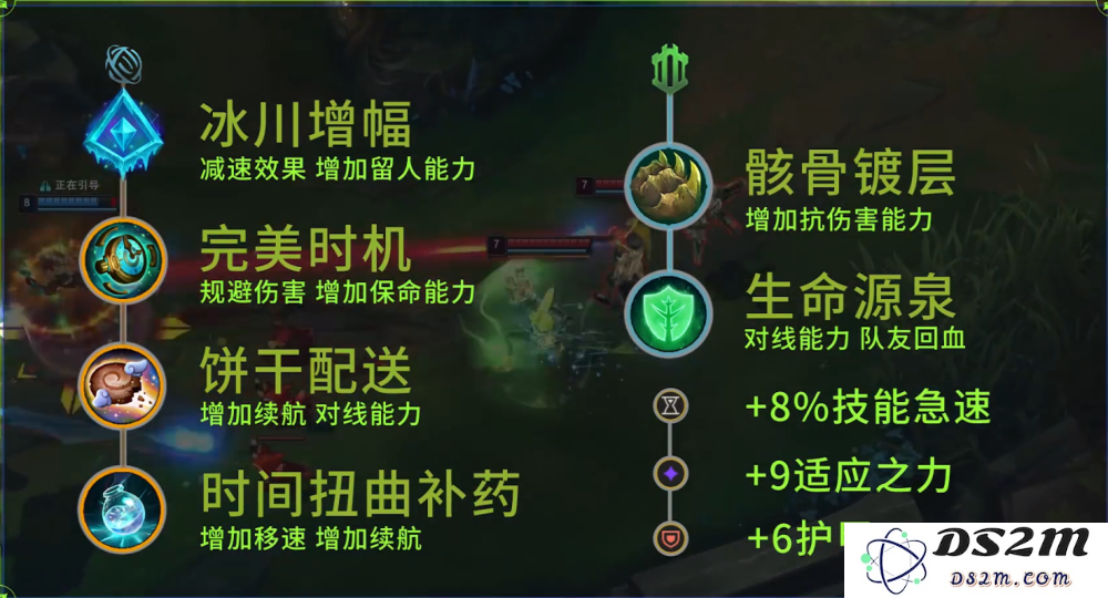 英雄联盟最新版本的T0级辅助英雄推荐与玩法解析，助你在比赛中取得胜利