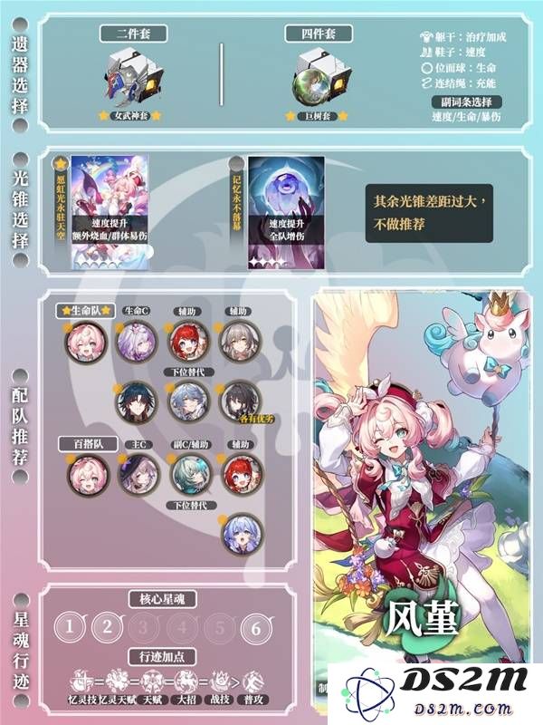 《崩坏星穹铁道》风堇养成一图流 风堇光锥、遗器与配队推荐：驾驭星际，掌控未来！