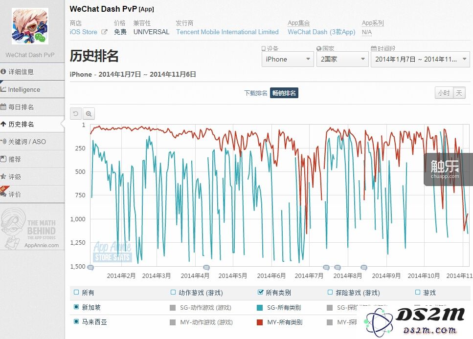 【独家】《天天传奇》的成功之路，或将成为腾讯互娱拓展海外市场的关键一步？