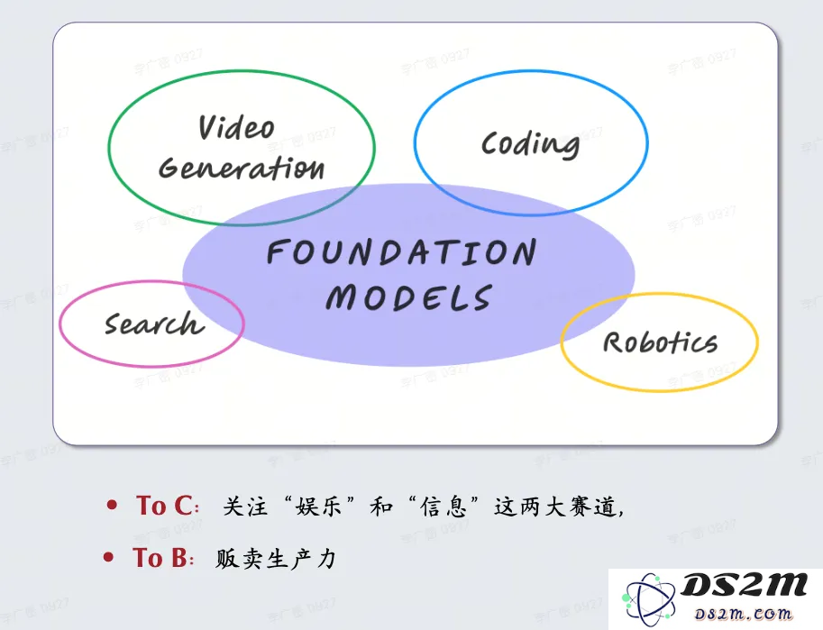 LLM 新范式：OpenAI o1，self-play RL 和 AGI 下半场