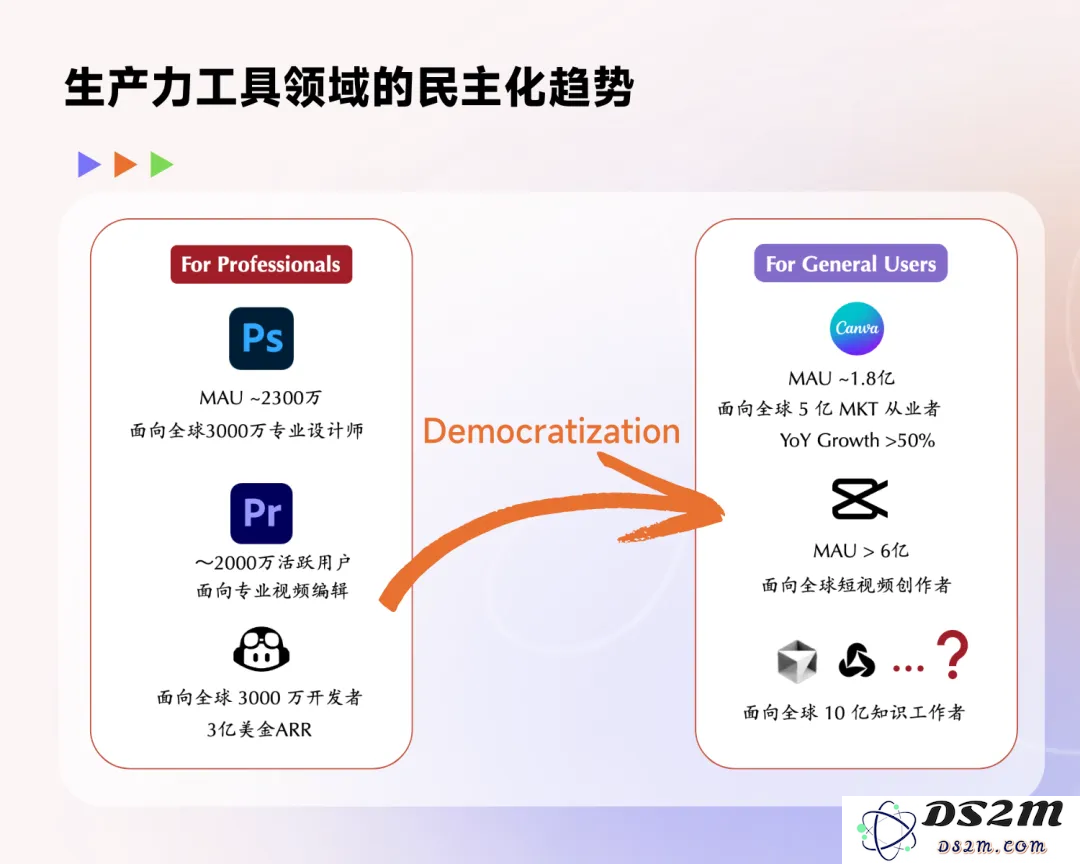 LLM 新范式：OpenAI o1，self-play RL 和 AGI 下半场