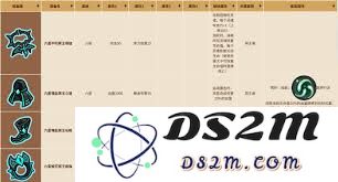 英勇之地龙语者的最佳装备选择与推荐指南，助你在战斗中脱颖而出