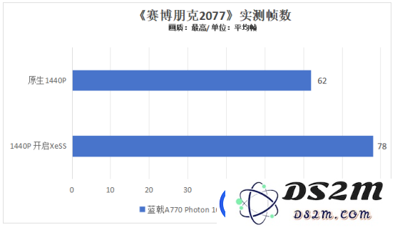高颜值+实力派