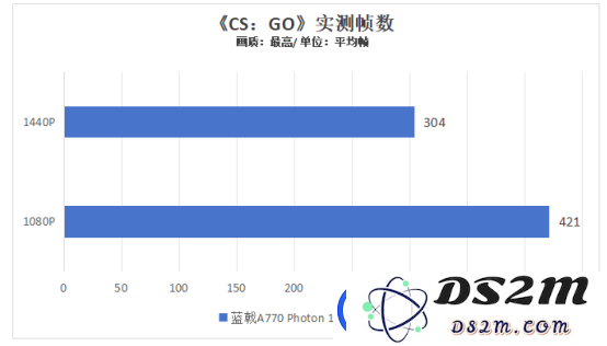 高颜值+实力派