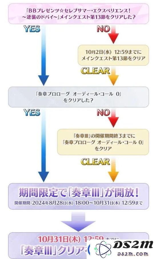 fgo日服2024年泳装活动怎么玩