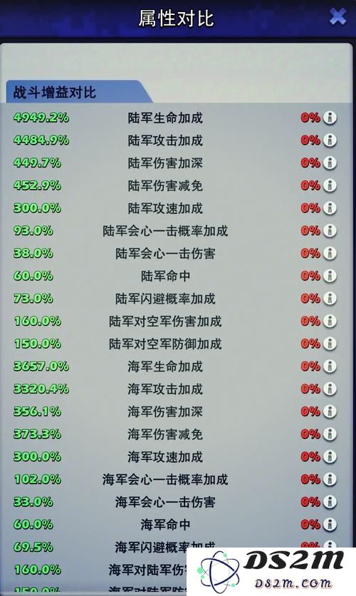 在《口袋奇兵》中升至80级需要准备哪些重要资源与攻略
