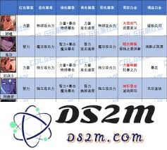 探讨DNF鬼泣职业在VP选择中的策略与心得分享