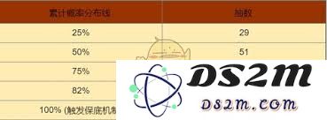 黑色信标卡池中的出金概率具体为多少，影响因素有哪些