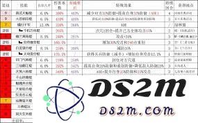 如何从萌新枪的起步走到琼崖，全面学习各种技能的详细攻略