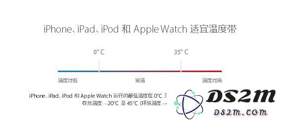 iPhone 电池突然掉电快是什么情况，该如何解决？