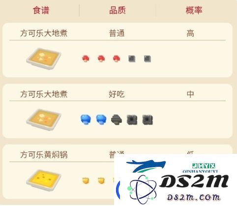 宝可梦大探险穿山鼠食谱是什么