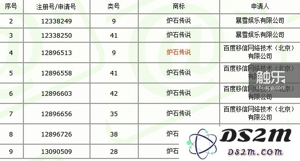 暴雪在中国面临商标抢注困局——探讨百度商标注册“炉石传说”的影响与应对策略