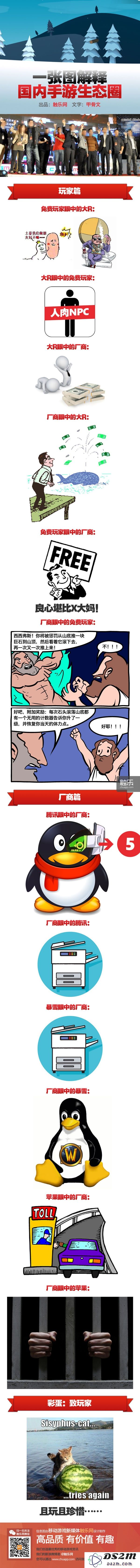 一幅图揭示中国手机游戏产业链的全貌与生态环境