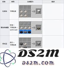 在我的世界中如何制作石英砖以及需要的材料和步骤详解