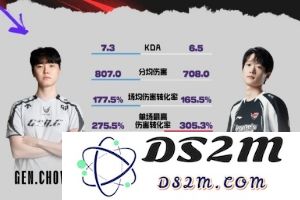 GENvsAL数据前瞻：两队下路选手近五次交手中Ruler全胜：绝对主宰！此番对决看点连连