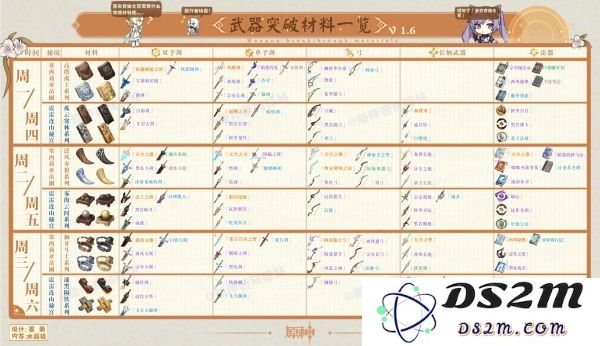 原神行秋角色升级突破所需材料详细清单及获取方法介绍