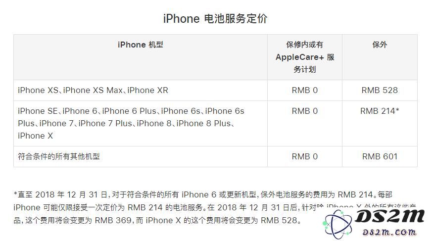 更换第三方电池是否会对 iPhone 的性能和安全性产生影响？
