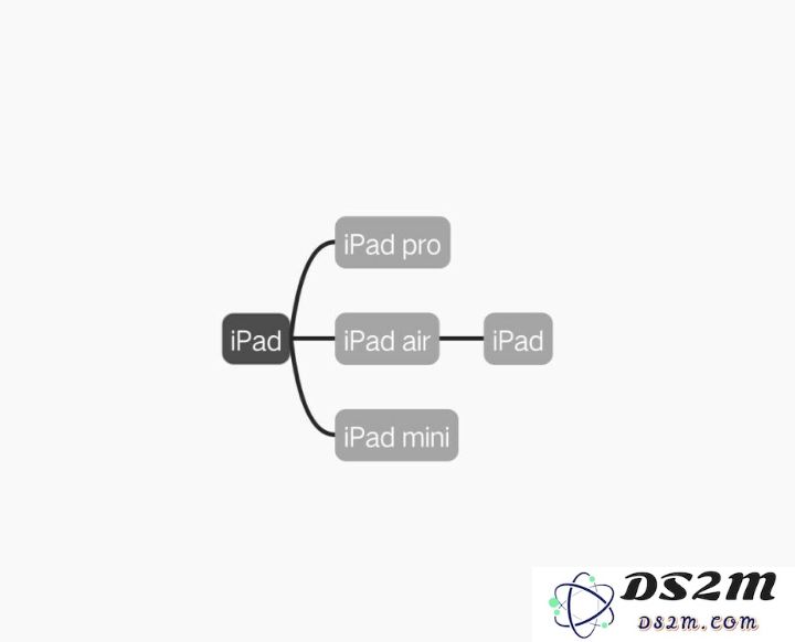 深入解析不同 iPad 机型的特点|iPad、iPad Air 与 iPad Pro 之间的尺寸与功能区别分析