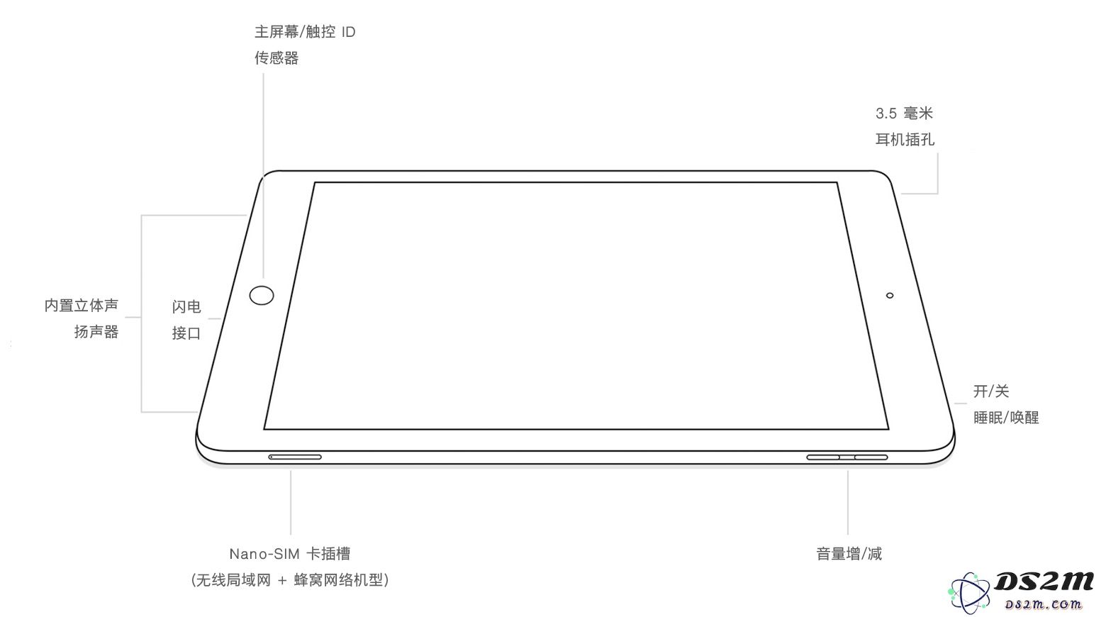 全网最全 iPad 机型识别