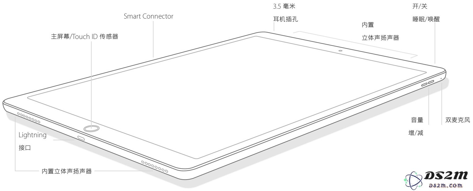 全网最全 iPad 机型识别