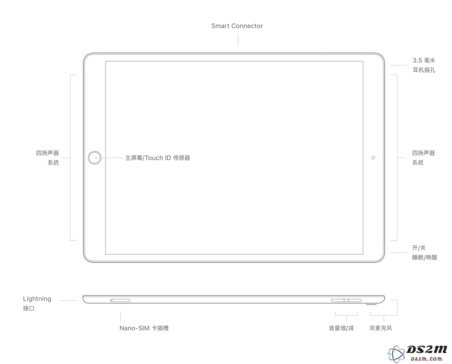 全网最全 iPad 机型识别