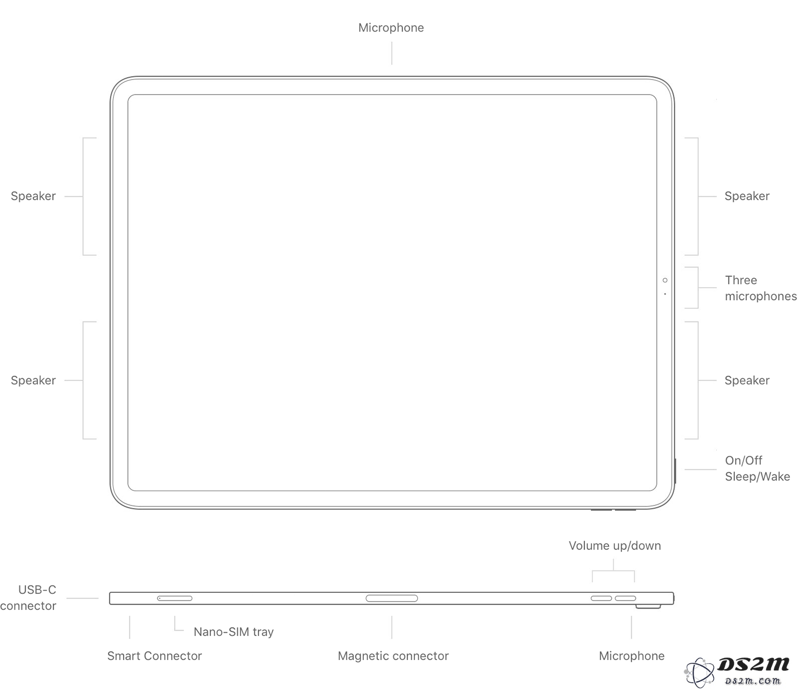 全网最全 iPad 机型识别