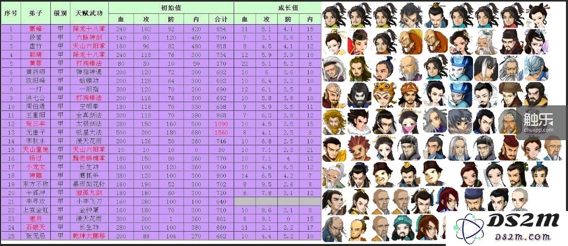 早期《大掌门》无论是从游戏的角色名,还是人物美术形象,都是赤露露的侵权